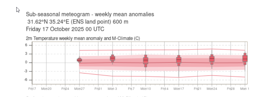 איך ייראה המשך הסתיו?